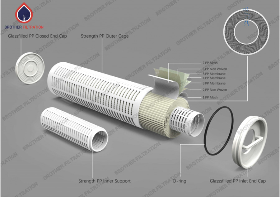 Filtro de cartucho Max-A-High-Flow