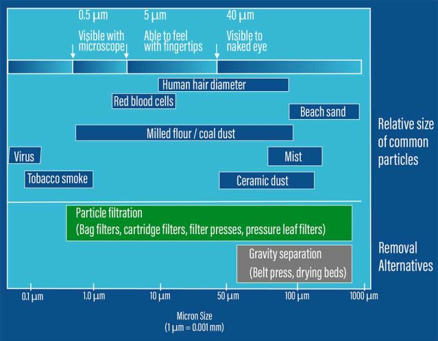 ¿Nominal o absoluto?