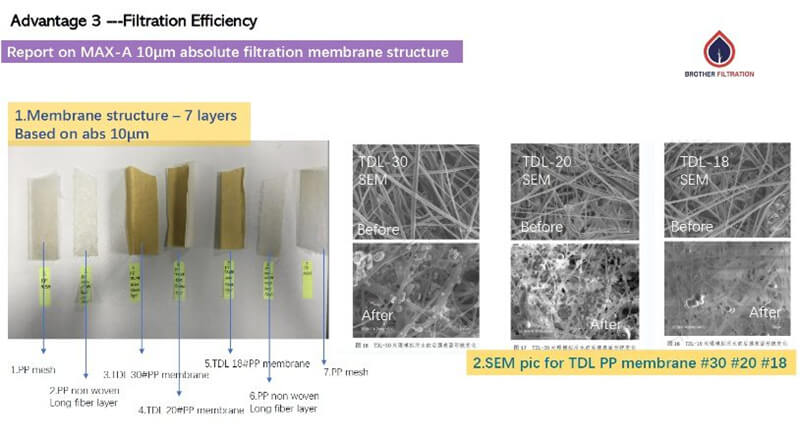 Alta eficiencia de filtración