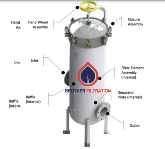 7-consejos-para-instalar-el-elemento-filtrante
