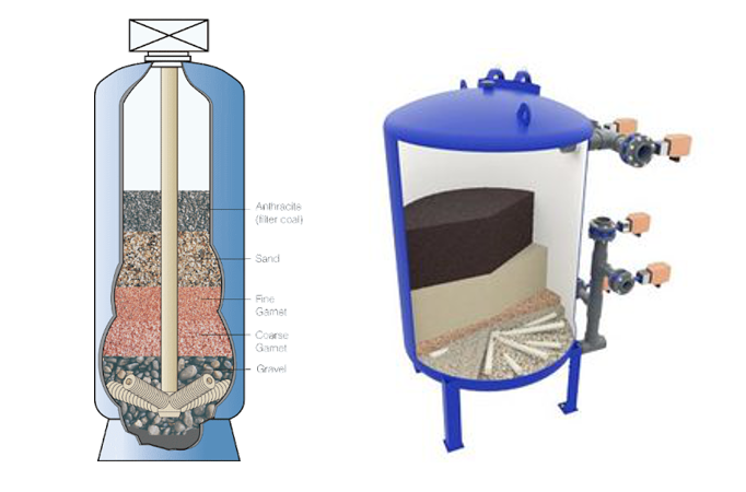 Dosificación de floculante