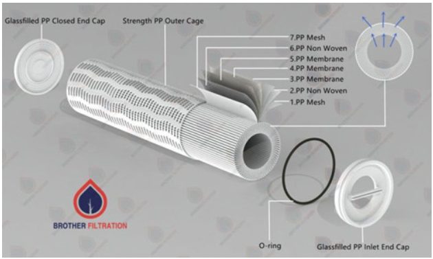 Filtros-de-cartucho-de-flujo-grande-comunes-en-el-mercado