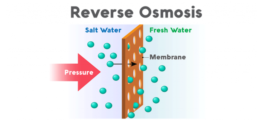 Introduccion-de-Osmosis-Inversa-2