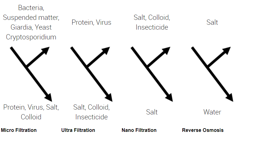 Introduccion-de-Osmosis-Inversa-3