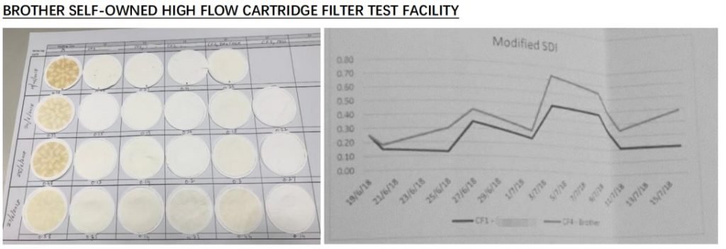 La competencia de nuestro MAX T es excelente en el mercado