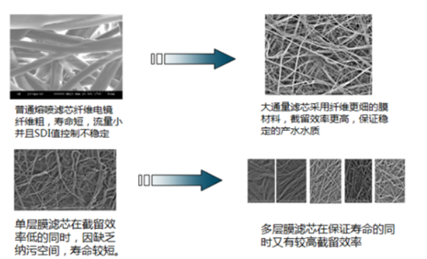 La-razon-de-la-corta-vida-de-nuestros-cartuchos-filtrantes