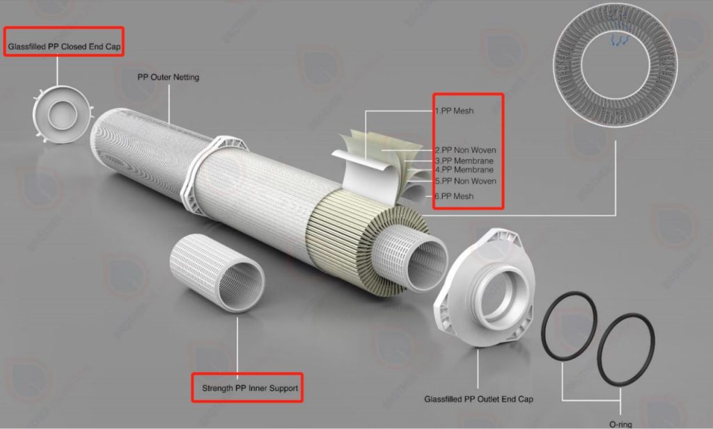 MAX T tiene la capa interior muy fuerte para