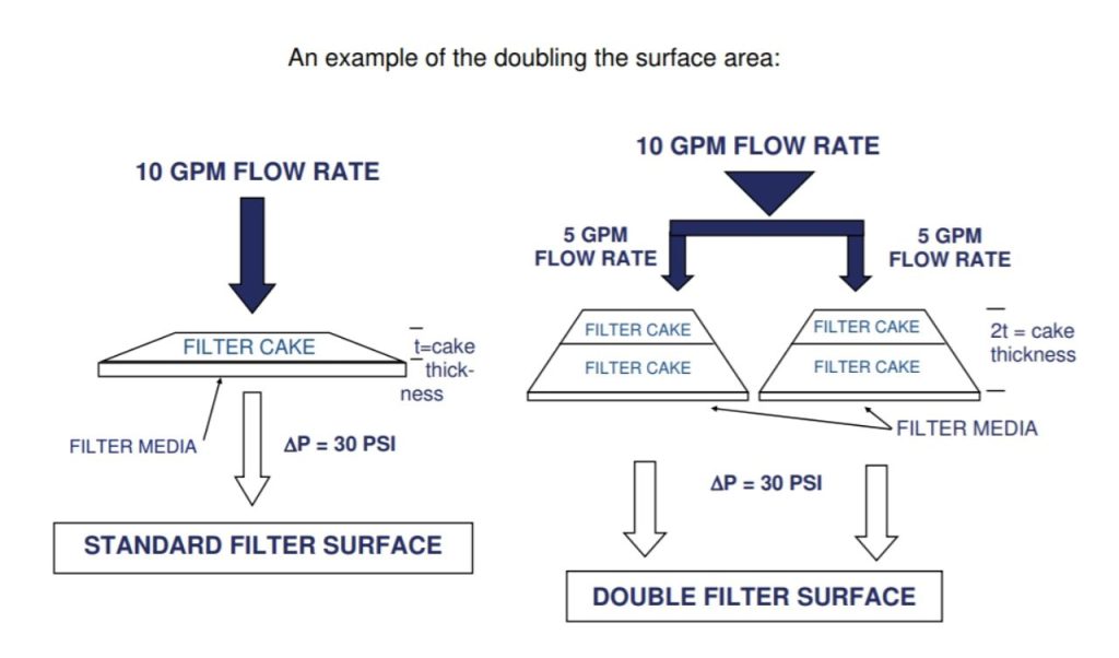 Por qué a veces necesitamos descomponer la capacidad del caudal