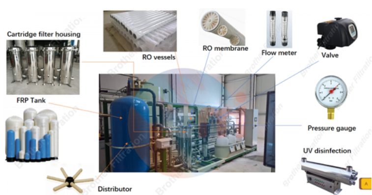 Portafiltro-de-cartucho