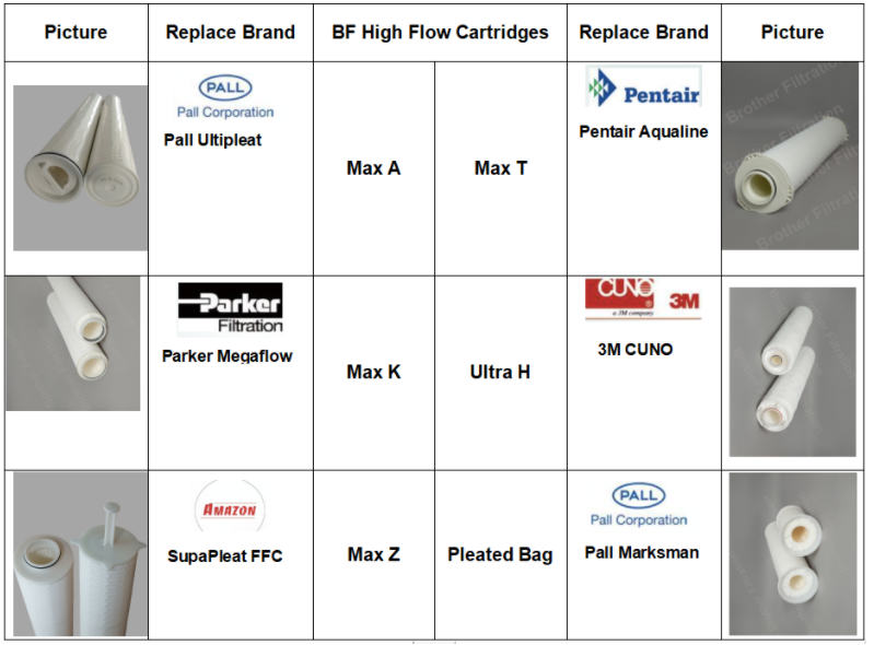 Una-breve-introduccion-a-los-cartuchos-de-alto-flujo-2