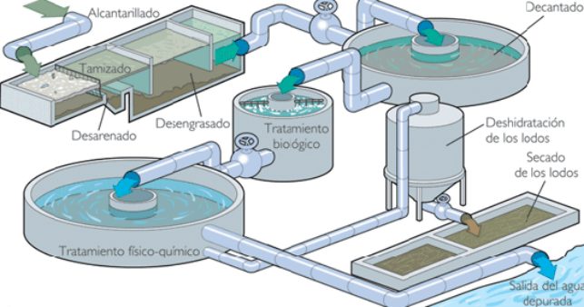 Vamos a ver las soluciones prácticas