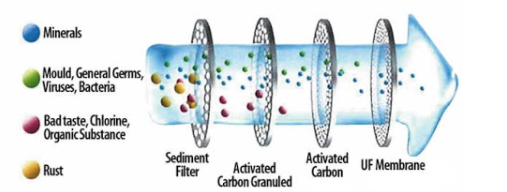 filtracion-de-agua-1