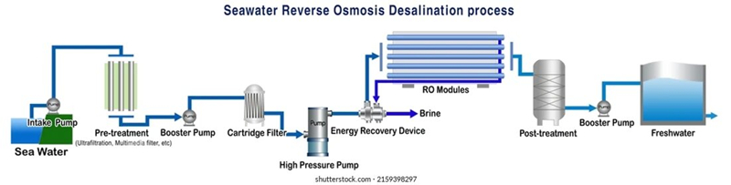 principio de funcionamiento