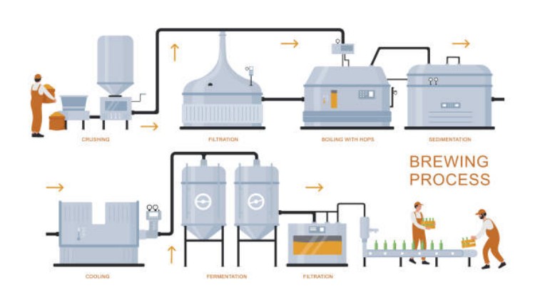El proceso de filtración en cualquier producción de bebidas