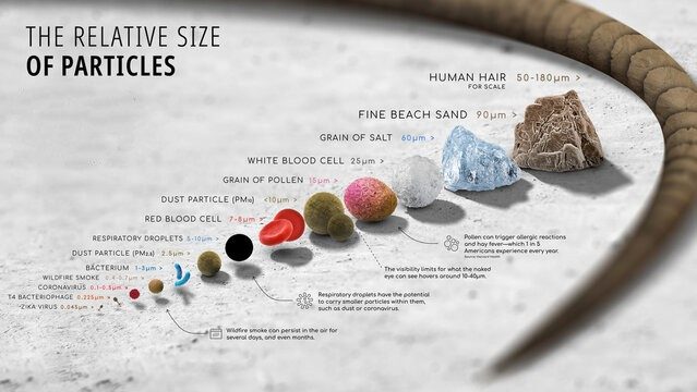 Cómo se miden las micras