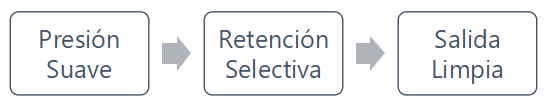 Cómo Funciona la Microfiltración