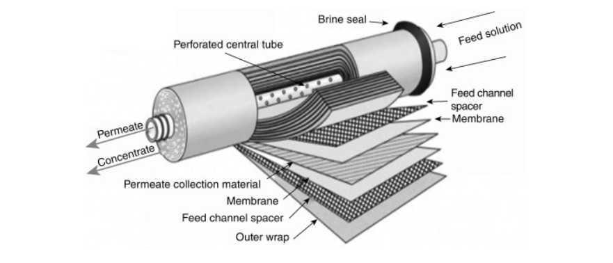 Introduccion-de-Osmosis-Inversa-4